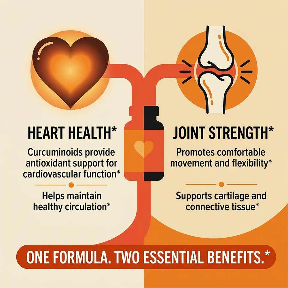 ผลิตภัณฑ์เสริมอาหารเคอร์คูมินจ - Turmeric Curcumin Capsule บทวิจารณ์และราคา